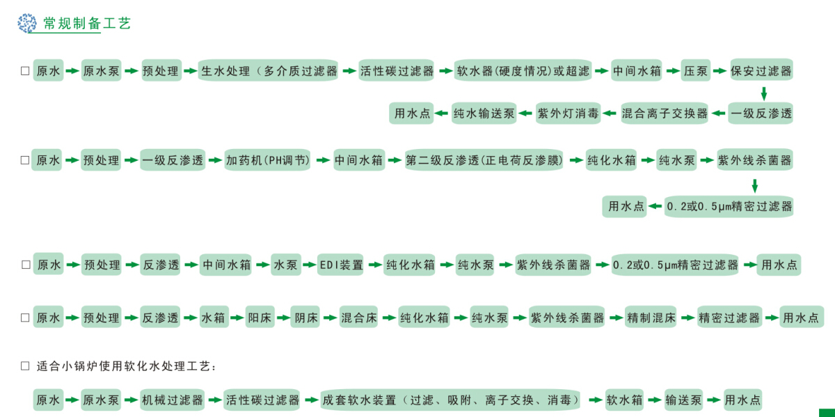 工业(yè)纯水(高纯水)制备(bèi)工程(chéng)